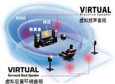 6.更加真实，更加轻便