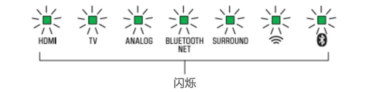 软件更新：环球360Soundbar产品12月软件更新
